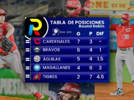 tabla de posiciones del Round Robin del beisbol venezolano de la LVBP luego de los juegos del jueves 9 de enero de 2025