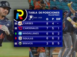 tabla de posiciones del Round Robin del beisbol venezolano de la LVBP luego de los juegos del martes 20 de enero de 2026