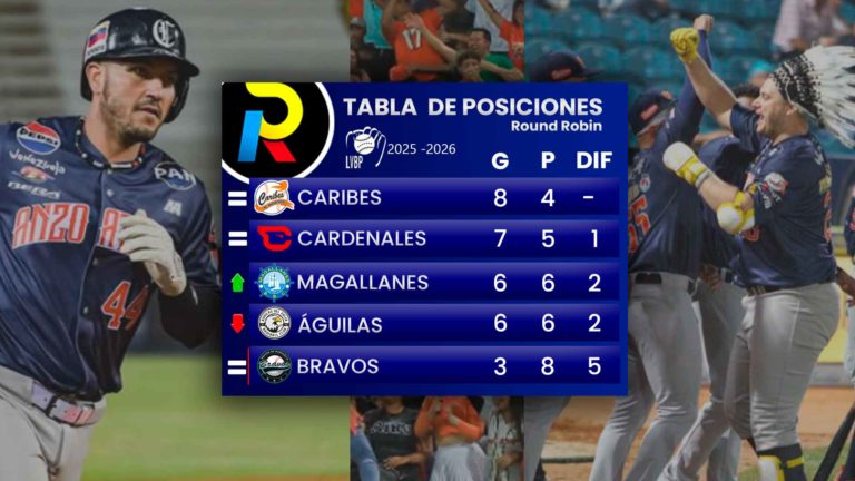 Tabla de posiciones de la LVBP: Magallanes elimina a Bravos y se acerca a Cardenales