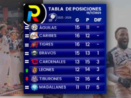 tabla de posiciones del beisbol profesional venezolano de la LVBP luego de los juegos del 19 de noviembre de 2025