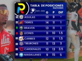 Tabla de posiciones de la LVBP: Águilas es líder solitario sin jugar Tabla de posiciones del beisbol venezolano de la LVBP luego de los partidos del viernes 14 de noviembre de 2025