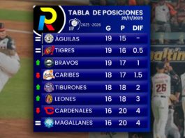 tabla de posiciones del beisbol profesional venezolano de la LVBp luego de los juegos del viernes 28 de noviembre de 2025