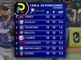 tabla de posiciones del beisbol profesional venezolano luego de los partidos del sábado 29 de noviembre de 2025