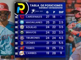 tabla de posiciones del beisbol venezolano de la LVBP luego de la jornada de juegos del 8 de diciembre de 2024