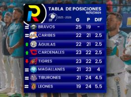 Tabla de posiciones de la LVBP: Magallanes hiere de gravedad al Caracas tabla de posiciones del beisbol venezolano de la LVBP luego de la jornada del miércoles 10 de diciembre de 2025