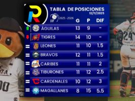 Tabla de posiciones de la LVBP luego de la espectacular victoria del Magallanes sobre el Caracas Tabla de posiciones del beisbol venezolano de la LVBP luego de los partidos del jueves 13 de noviembre de 2025