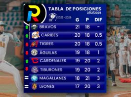 tabla de posiciones del beisbol venezolano de la LVBP luego de los juegos del 2 de diciembre de 2025