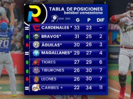 tabla de posiciones del beisbol venezolano de la LVBP luego de los juegos del 21 de diciembre de 2024