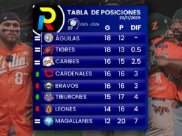 tabla de posiciones del beisbol venezolano de la LVBP luego de los juegos del 23 de noviembre de 2025