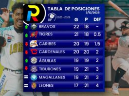 tabla de posiciones del beisbol venezolano de la LVBP luego de los juegos del 3 de diciembre de 2025