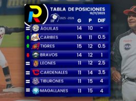 Tabla de posiciones de la LVBP: Águilas recuperan la punta solitaria y el Magallanes vuelve a ganar tabla de posiciones del beisbol venezolano de la LVBP luego de los juegos del domingo 16 de noviembre de 2025