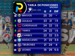 tabla de posiciones del beisbol venezolano de la LVBP luego de los juegos del jueves 11 de diciembre de 2025