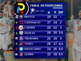tabla de posiciones del beisbol venezolano de la LVBP luego de los juegos del jueves 18 de diciembre de 2025
