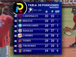 tabla de posiciones del beisbol venezolano de la LVBP luego de los juegos del lunes 29 de diciembre de 2025