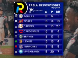 tabla de posiciones del beisbol venezolano de la LVBP luego de los juegos del martes 25 de noviembre de 2026
