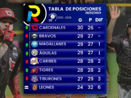tabla de posiciones del beisbol venezolano de la LVBP luego de los juegos del sábado 27 de diciembre de 2025