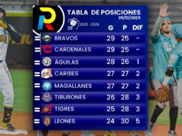 tabla de posiciones del beisbol venezolano de la LVBP luego de los juegos del 23 de diciembre de 2025