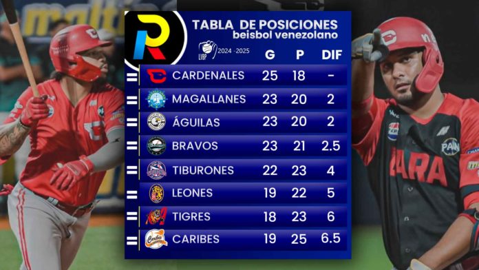 tabla de posiciones del beisbol venezolano de la LVBP tras los juegos del 5 de diciembre de 2024