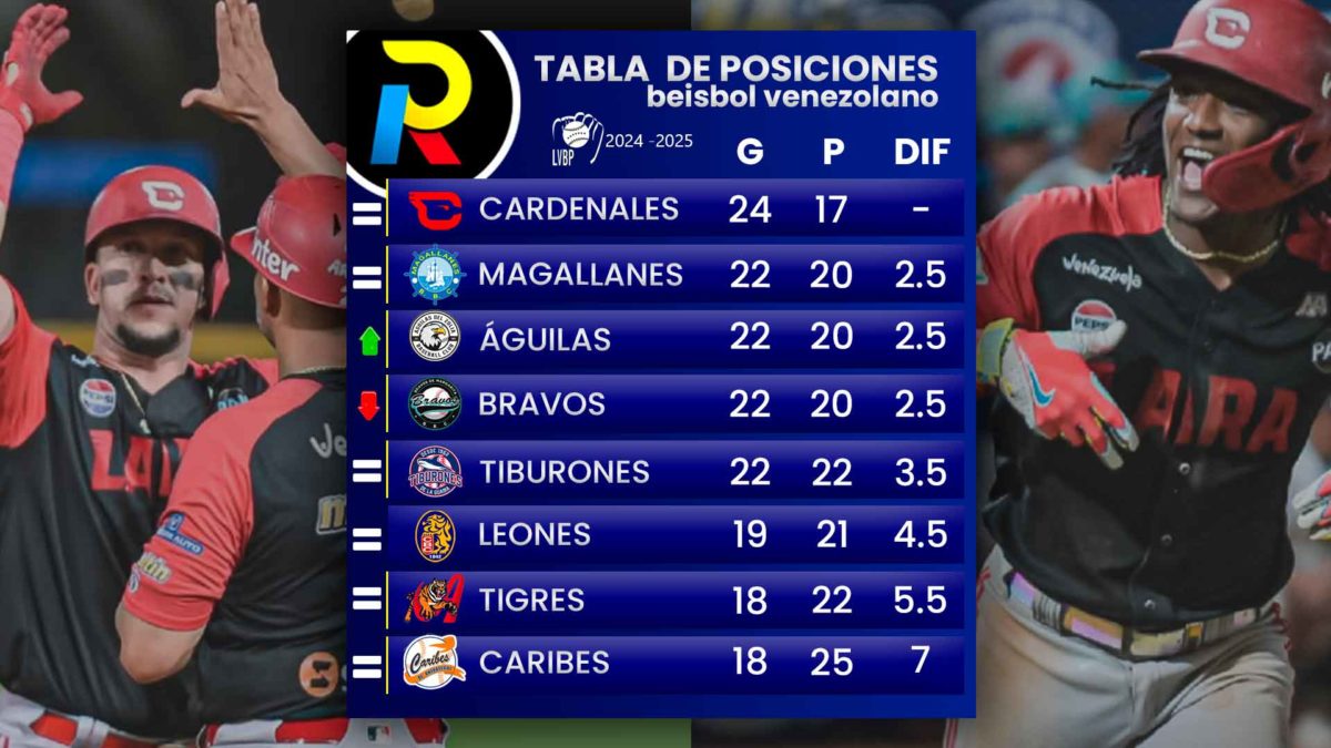 tabla de posiciones del beisbol venezolano de la LVBP luego de los juegos del 4 de diciembre de 2024