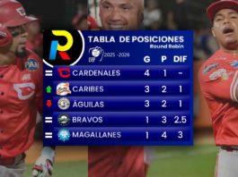tabla de posiciones del round Robin del beisbol venezolano de la LVBP luegos de los juegos del domingo 11 de enero del 2026