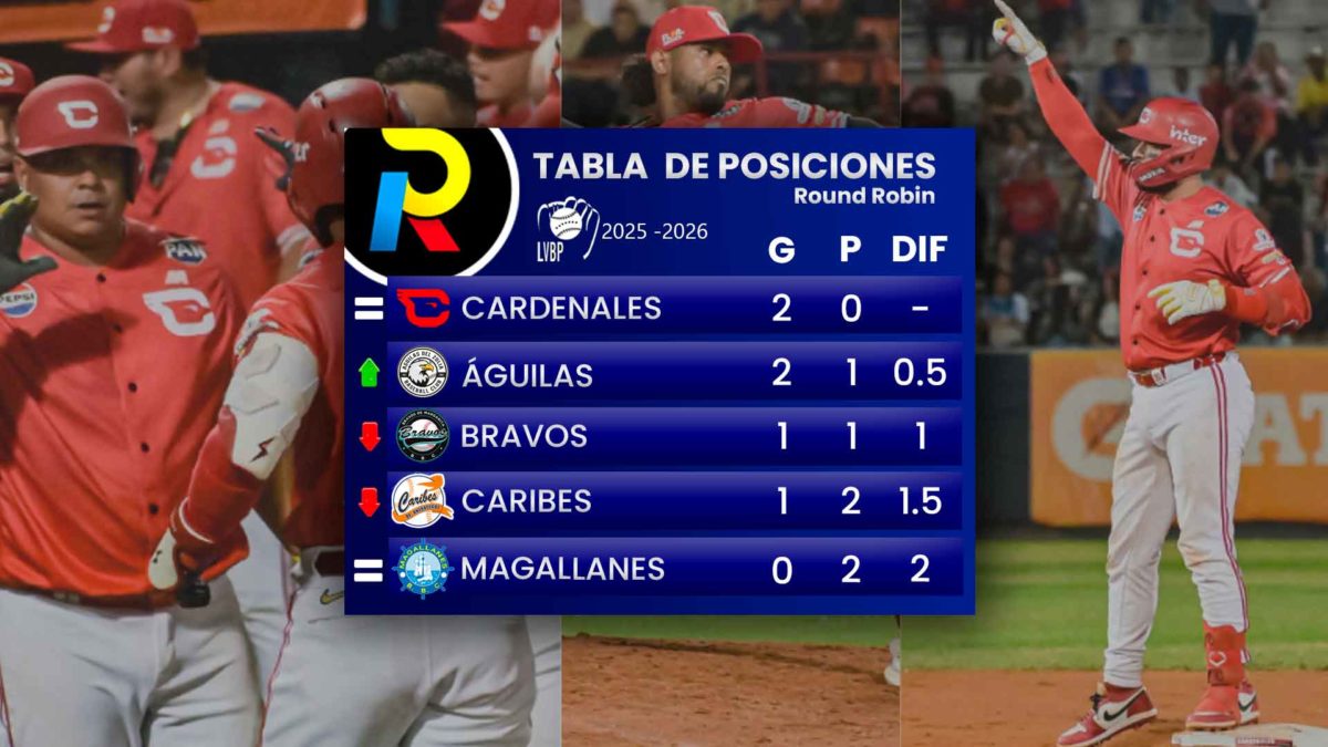 tabla de posiciones del round robin del beisbol profesional venezolano de la LVBP luego de los juegos del jueves 9 de enero de 2026