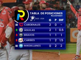 tabla de posiciones del round robin del beisbol profesional venezolano de la LVBP luego de los juegos del jueves 9 de enero de 2026