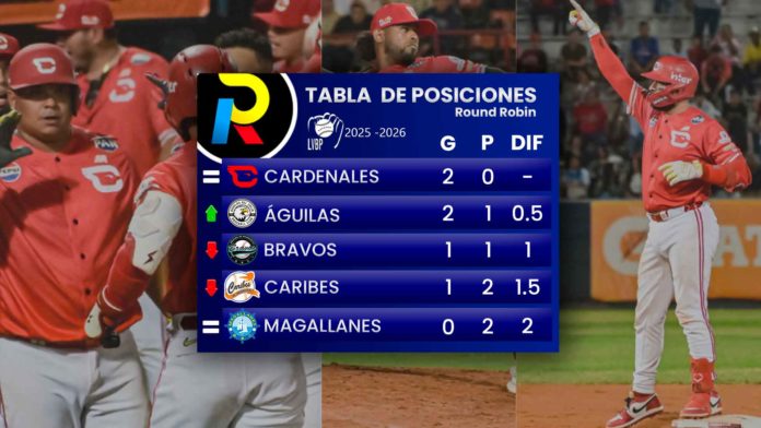 tabla de posiciones del round robin del beisbol profesional venezolano de la LVBP luego de los juegos del jueves 9 de enero de 2026
