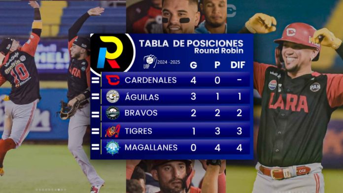 tabla de posiciones del round robin del beisbol venezolano de la LVBP luego de los juegos del 2 de enero de 2025