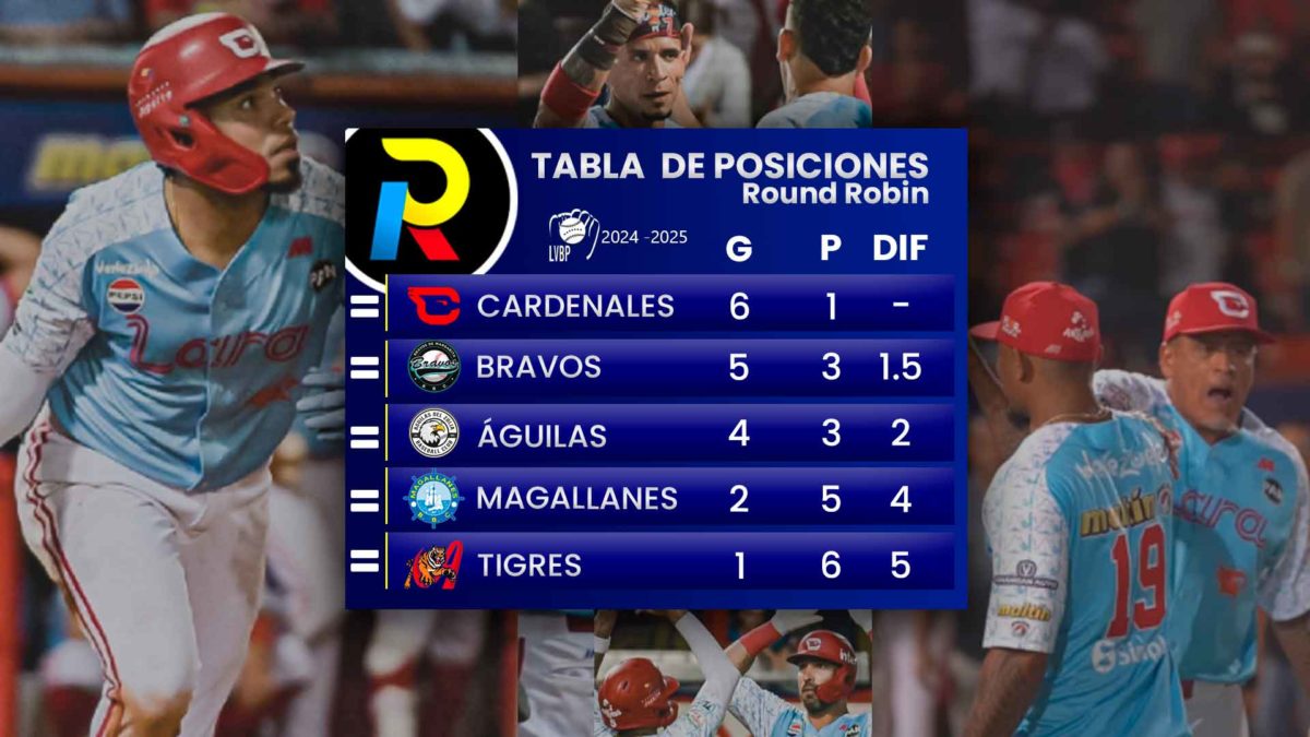 tabla de posiciones del round robin del beisbol venezolano de la LVBP  luego de los juegos del 6 de enero de 2025