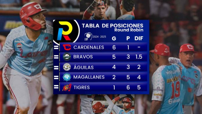 tabla de posiciones del round robin del beisbol venezolano de la LVBP luego de los juegos del 6 de enero de 2025