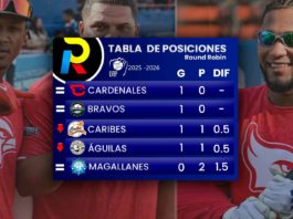 Tabla de posiciones de la LVBP: El Magallanes inicia con el pie izquierdo el Round Robin tabla de posiciones del round robin del beisbol venezolano de la LVBP luego de los juegos del miércoles 7 de enero de 2026