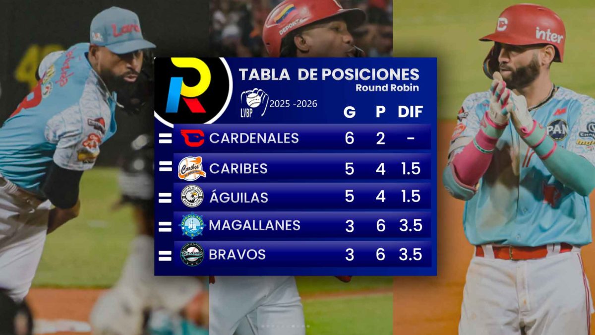 tabla de posiciones del round robin del beisbol venezolano de la LVBP luego de los juegos del viernes 16 de enero de 2026
