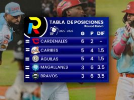 tabla de posiciones del round robin del beisbol venezolano de la LVBP luego de los juegos del viernes 16 de enero de 2026