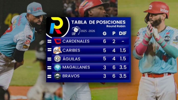 tabla de posiciones del round robin del beisbol venezolano de la LVBP luego de los juegos del viernes 16 de enero de 2026
