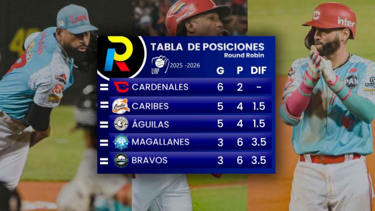 Tabla de posiciones de la LVBP: Águilas empatan el segundo y Bravos reaccionan