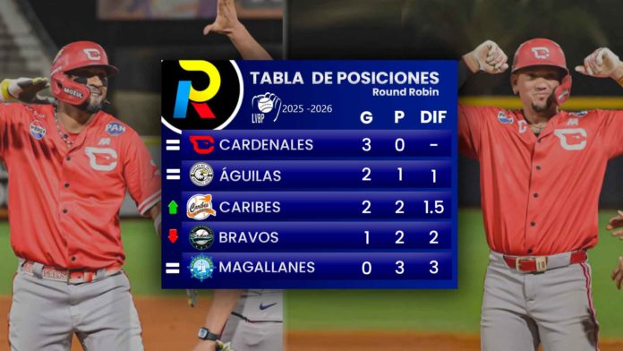 tabla de posiciones del round robin del beisbol venezolano de la LVBP luego de los juegos del viernes 9 de enero de 2026
