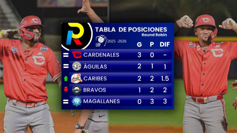 Tabla de posiciones de la LVBP: Cardenales imparables hasta en Margarita