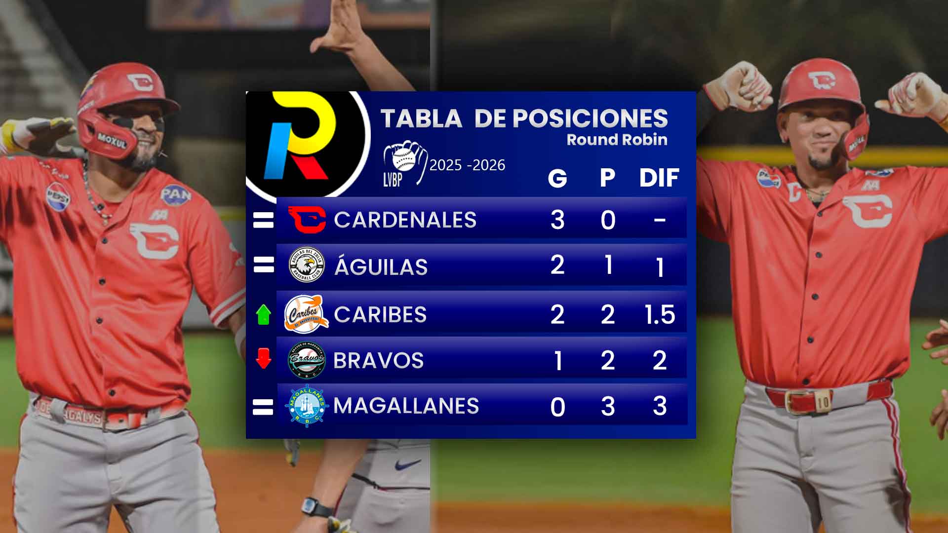 tabla de posiciones del round robin del beisbol venezolano de la LVBP luego de los juegos del viernes 9 de enero de 2026