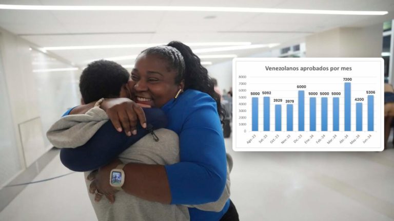 Número de venezolanos que han entrado a Estados Unidos por Parole Humanitario (mes a mes)
